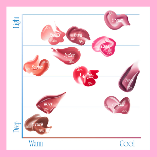 1/19-1/25玫瑰唇露+3D唇露組