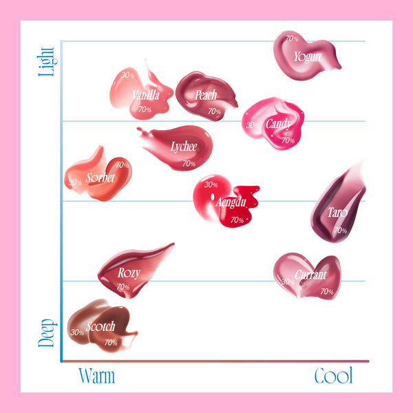 3D透明水晶唇彩-17色